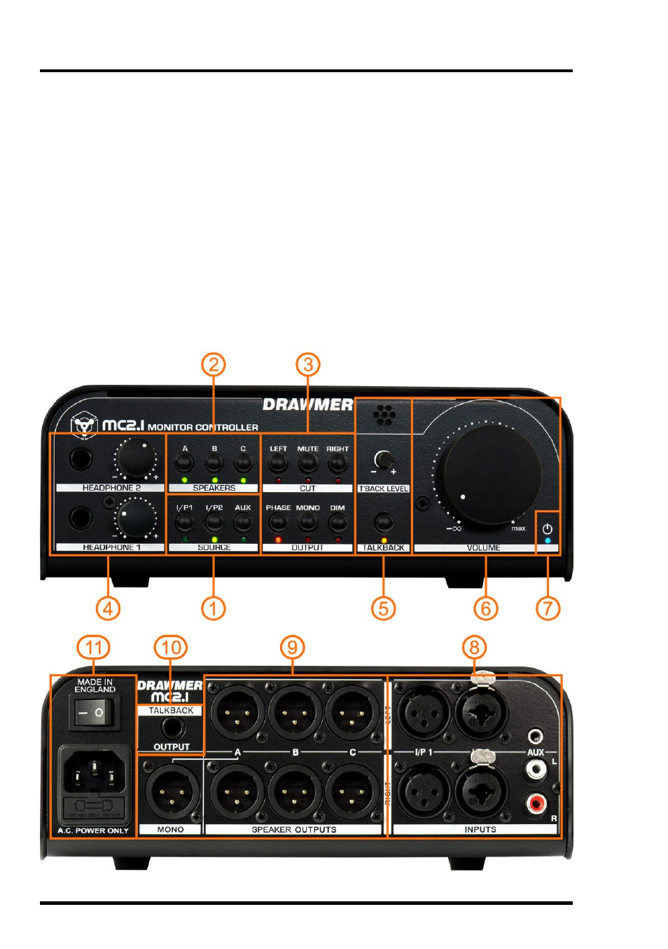 Drawmer, Chapter 2, Control description | Drawmer MC2.1 Monitor Controller User Manual | Page 10 / 24