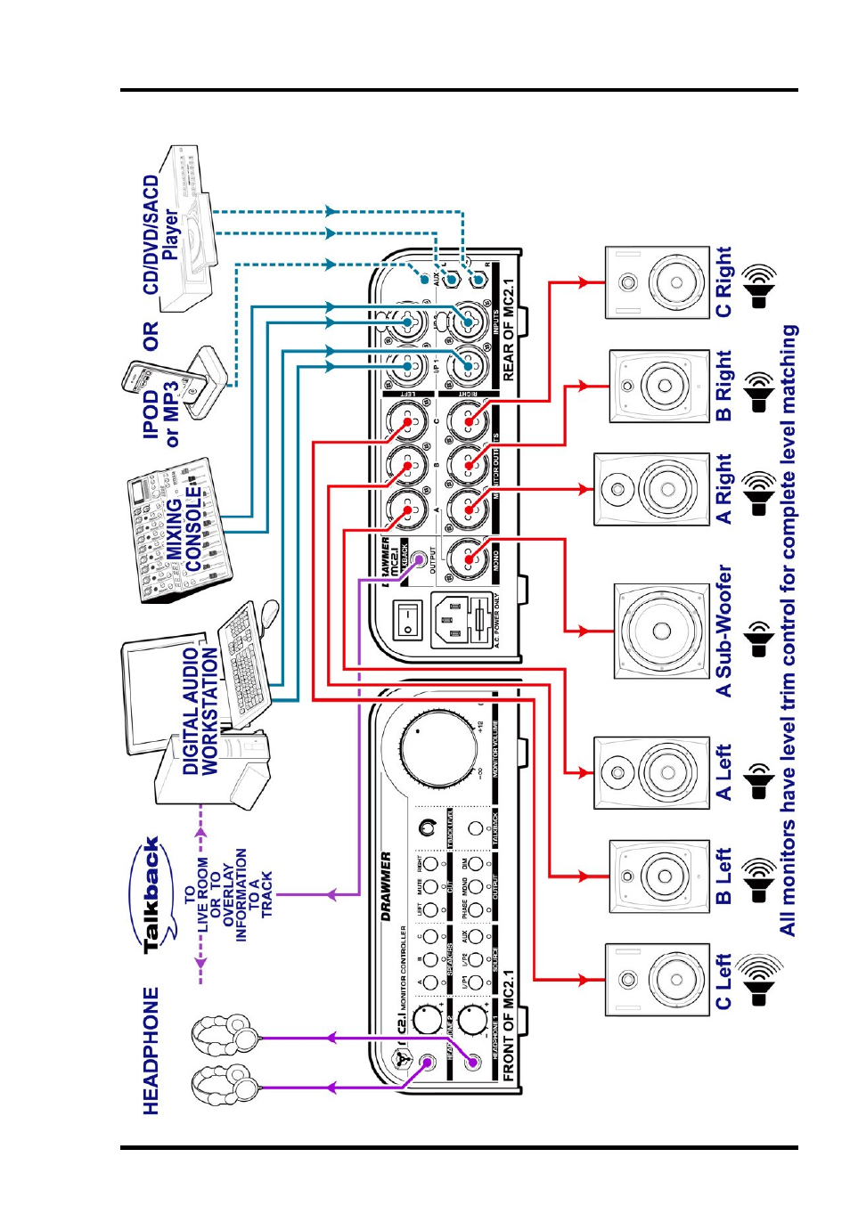 Typical connection guide | Drawmer MC2.1 Monitor Controller User Manual | Page 9 / 24