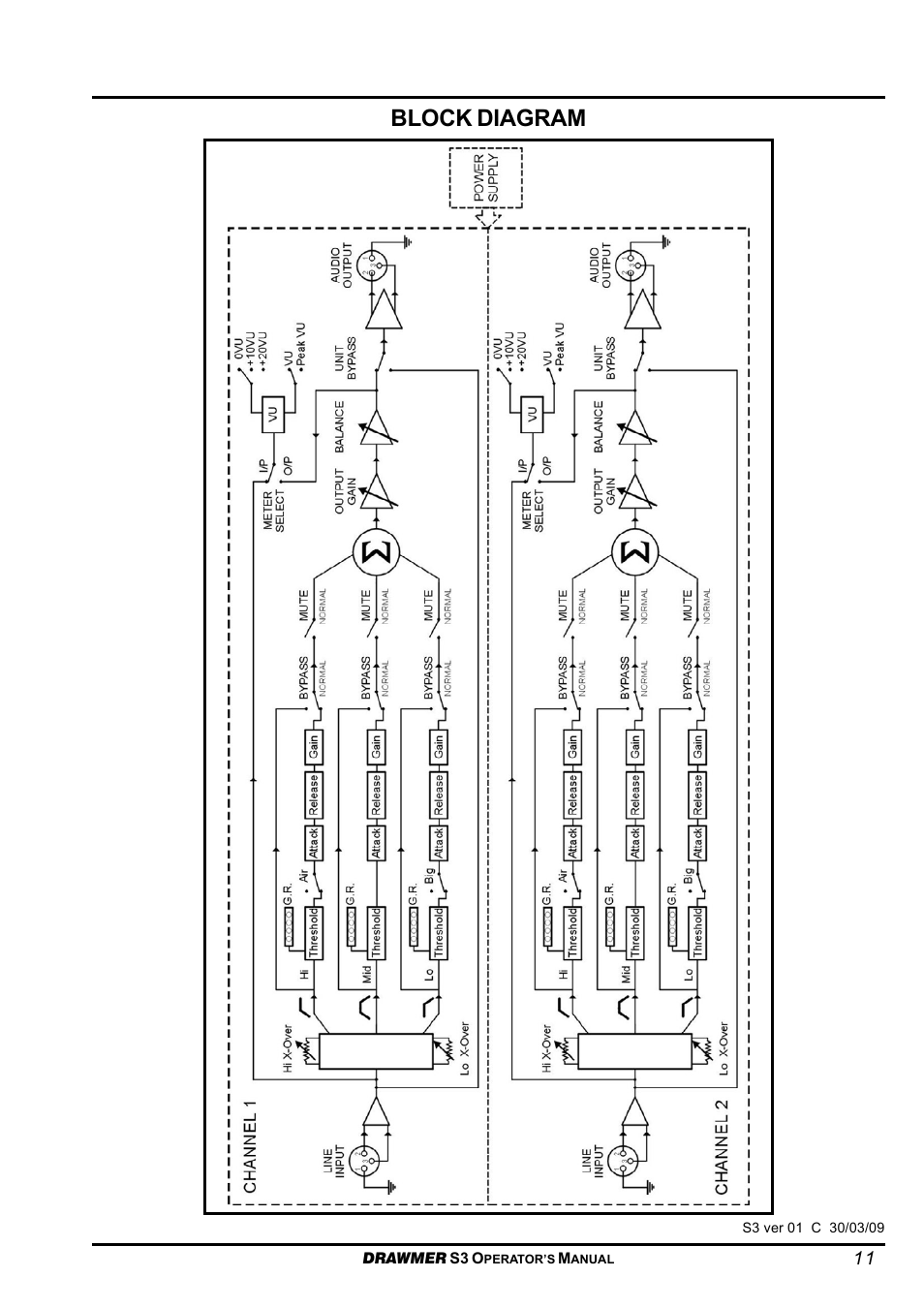 Block diagram | Drawmer S3 Multi-Band Stereo Tube Compressor User Manual | Page 11 / 11