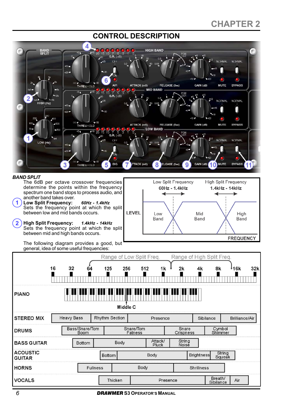 Chapter 2, Control description | Drawmer S3 Multi-Band Stereo Tube Compressor User Manual | Page 6 / 11