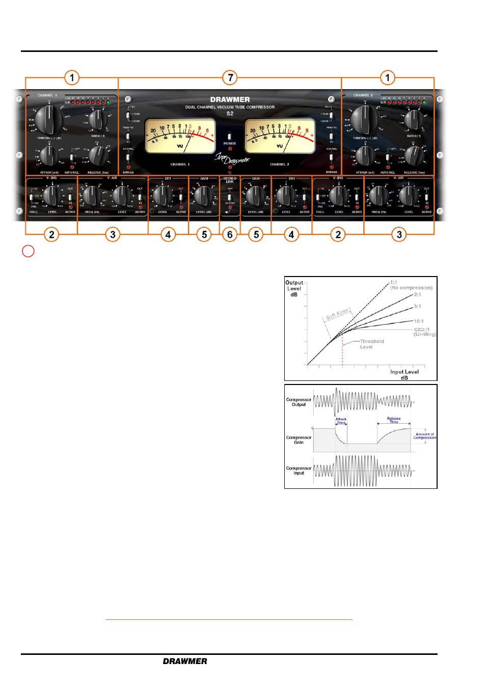 Chapter 2, Control description | Drawmer S2 Dual Channel Tube Compressor User Manual | Page 6 / 14