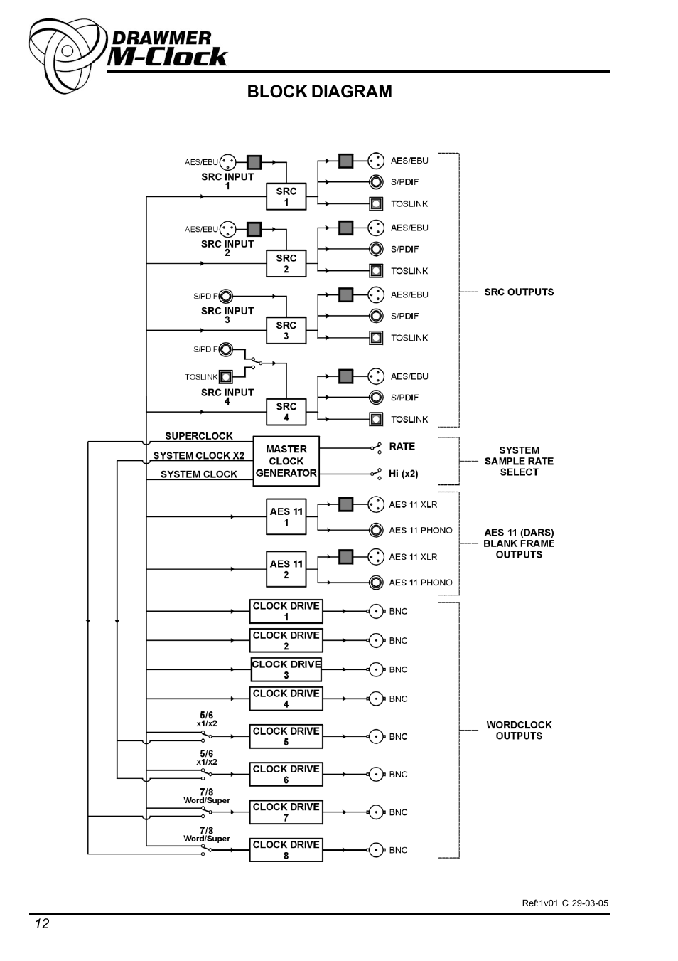 Block diagram | Drawmer DMS-1 M-Clock Master Clock Generator and Multiple Sample Rate Converter User Manual | Page 12 / 12