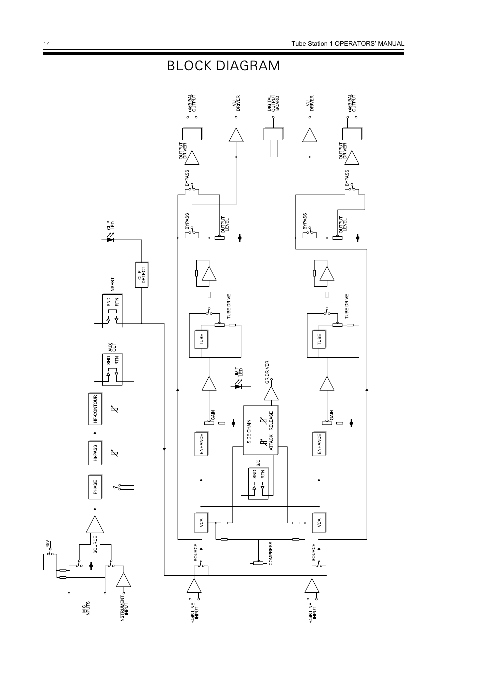 Block diagram | Drawmer TS1 Stereo Vacuum Tube Compressor with Instrument and Mic Pr-Amp User Manual | Page 16 / 16