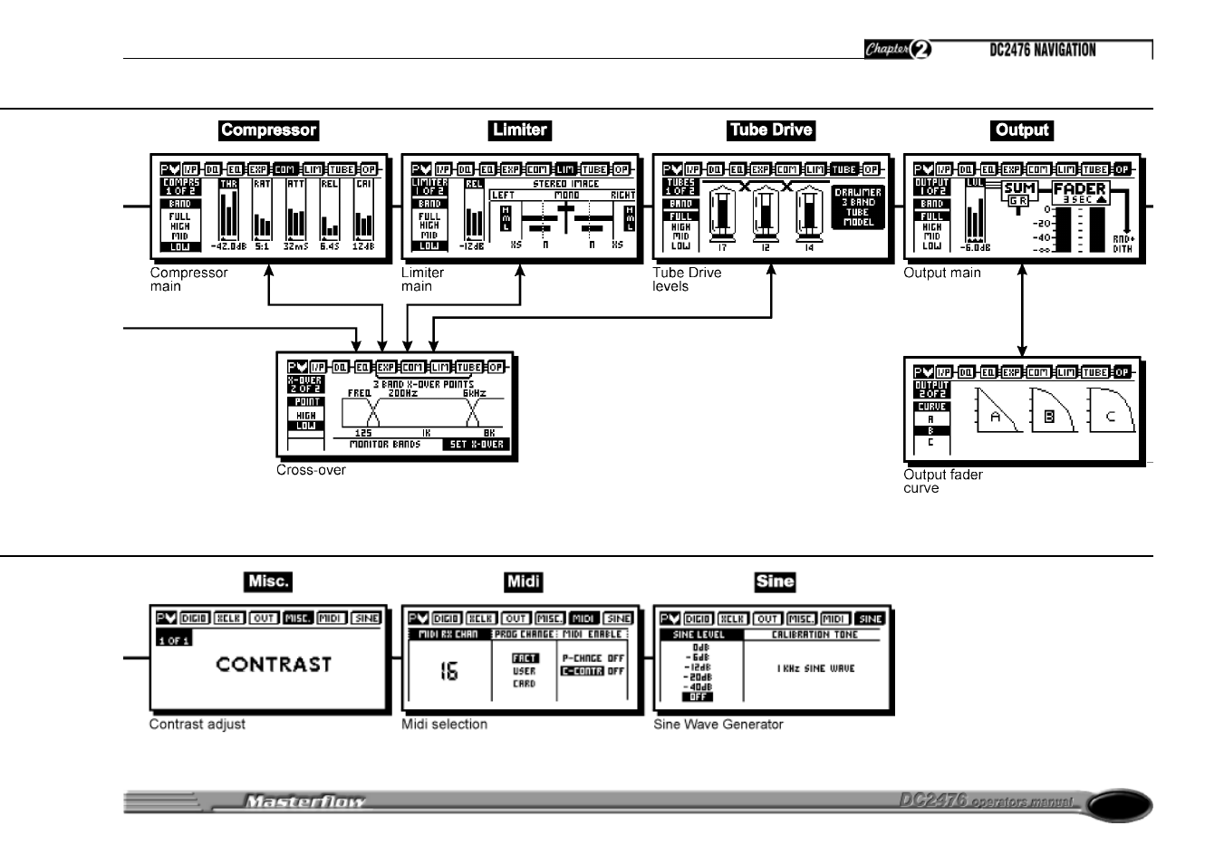 Drawmer DC2476 Digital Mastering Processor User Manual | Page 11 / 39