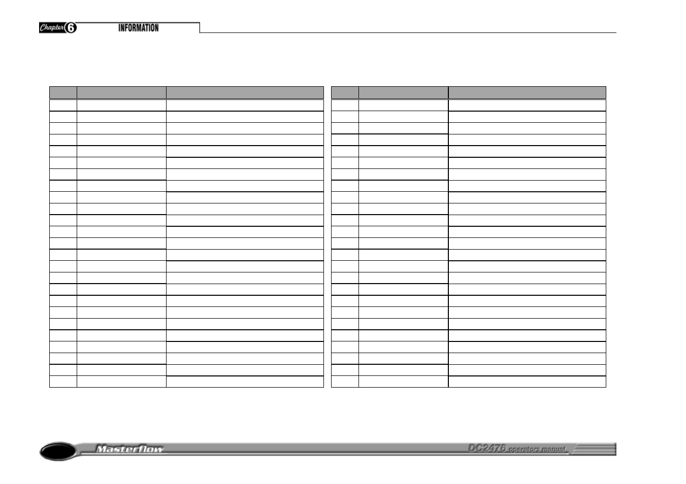 Information, Chapter 6, Preset factory patches | Drawmer DC2476 Digital Mastering Processor User Manual | Page 34 / 39