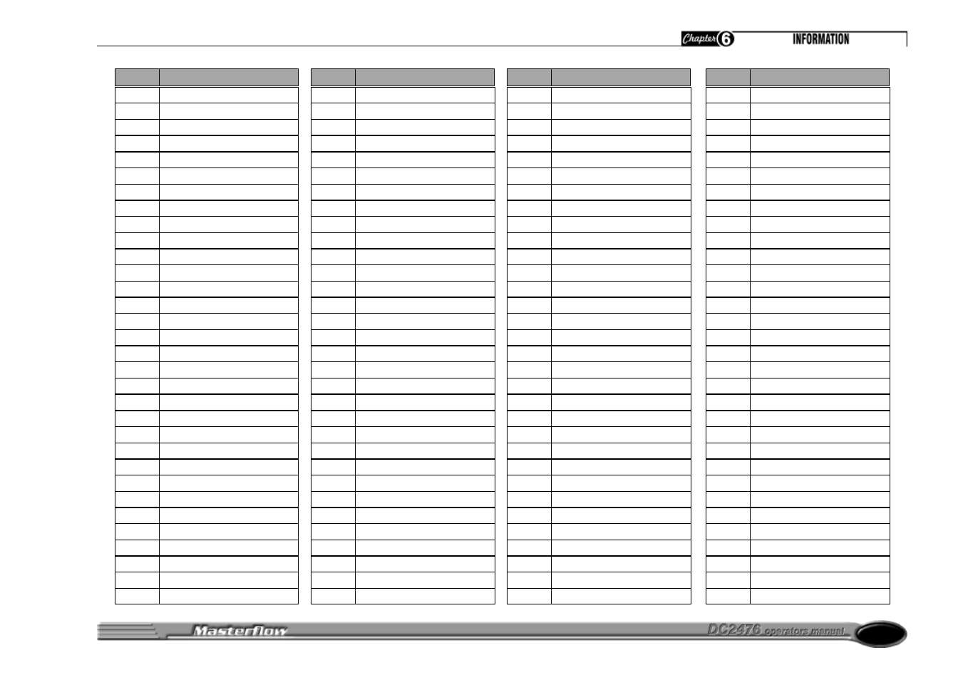 User defined patches | Drawmer DC2476 Digital Mastering Processor User Manual | Page 35 / 39