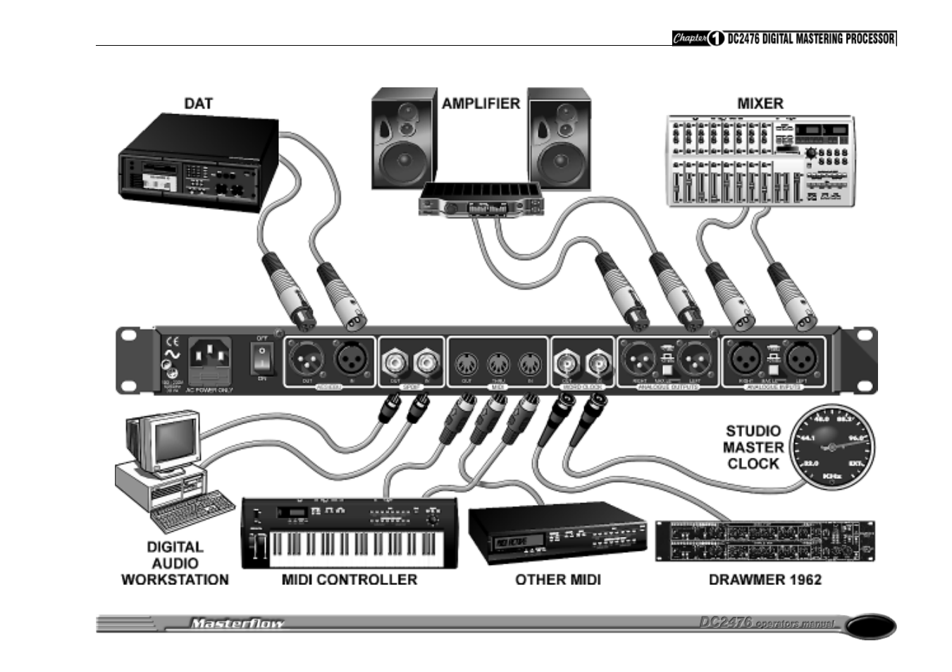 Drawmer DC2476 Digital Mastering Processor User Manual | Page 7 / 39