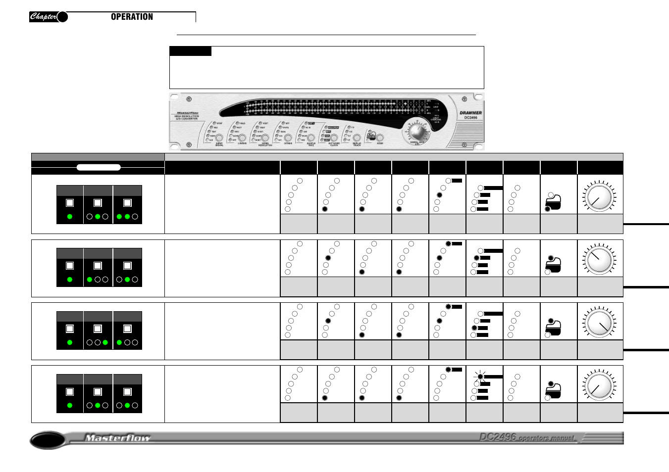 Chapter 3, Setup system using internal sine wave generator, D=fjah | Operation, 1khz setup tone at -40db to all outputs | Drawmer DC2496 High Resolution A/D Converter User Manual | Page 10 / 22