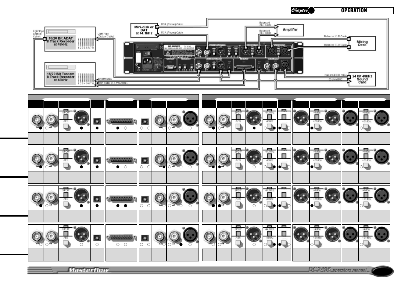 D=fjah, Operation | Drawmer DC2496 High Resolution A/D Converter User Manual | Page 11 / 22