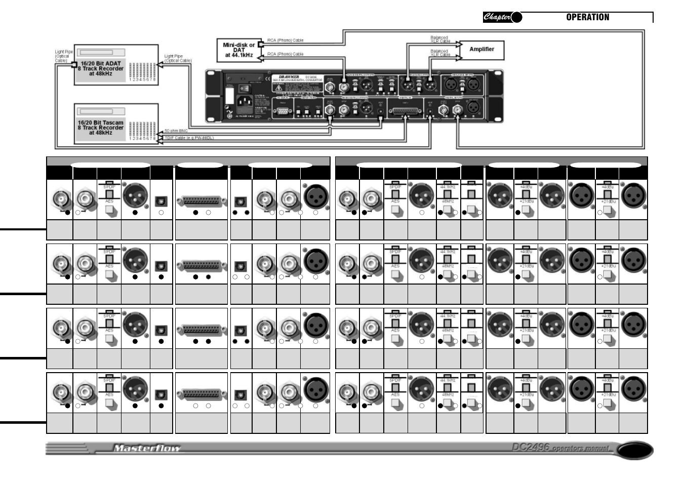 D=fjah, Operation | Drawmer DC2496 High Resolution A/D Converter User Manual | Page 17 / 22