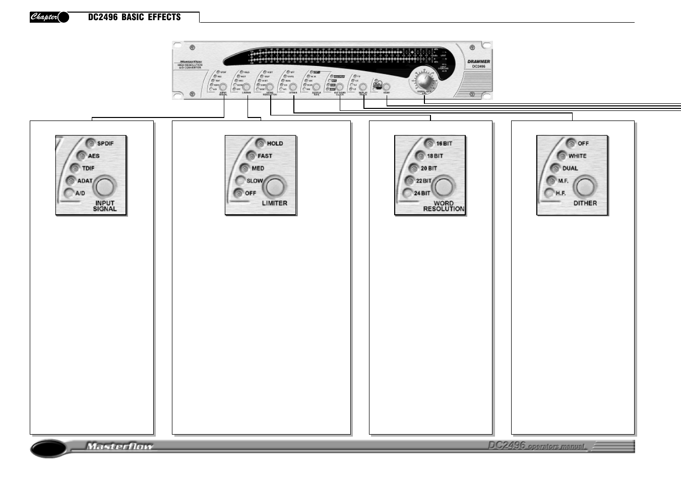 Chapter 2 | Drawmer DC2496 High Resolution A/D Converter User Manual | Page 8 / 22