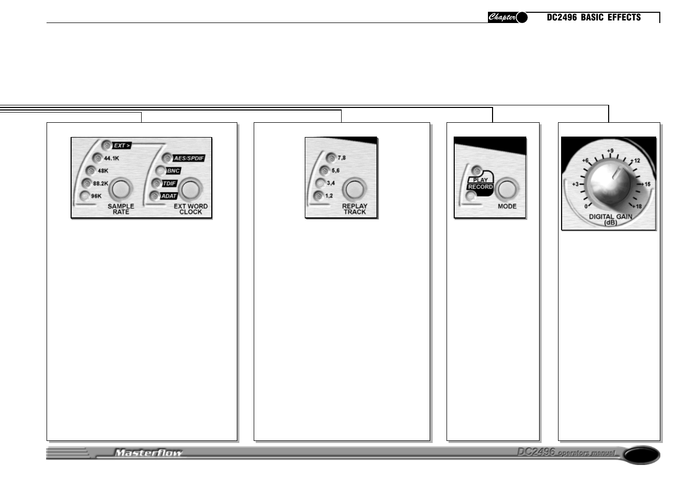 Drawmer DC2496 High Resolution A/D Converter User Manual | Page 9 / 22