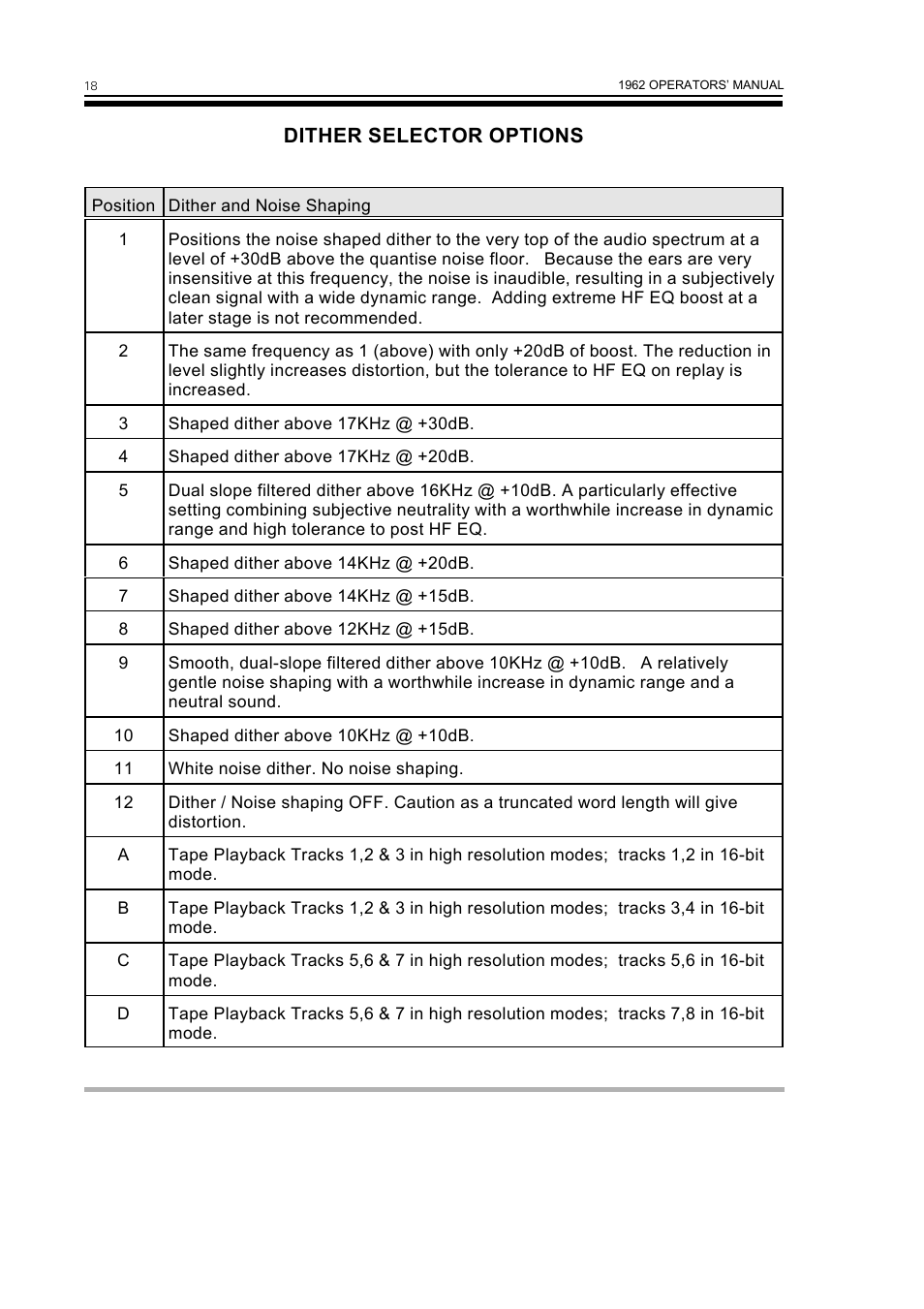 Dither selector options | Drawmer 1962 Digital Vacuum Tube Pre-Amplifier User Manual | Page 22 / 26