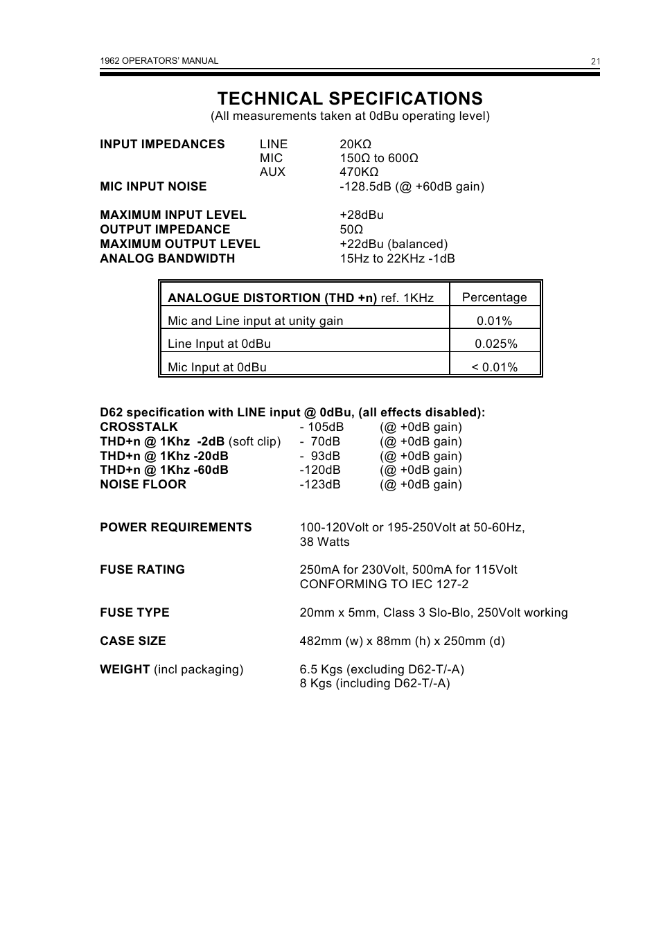 Technical specifications | Drawmer 1962 Digital Vacuum Tube Pre-Amplifier User Manual | Page 25 / 26