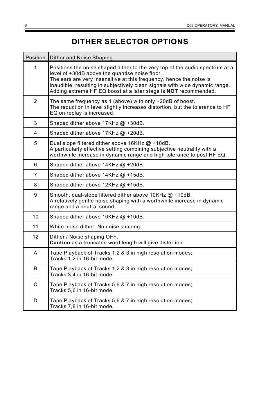 Dither selector options | Drawmer D62 Digital Module User Manual | Page 12 / 14