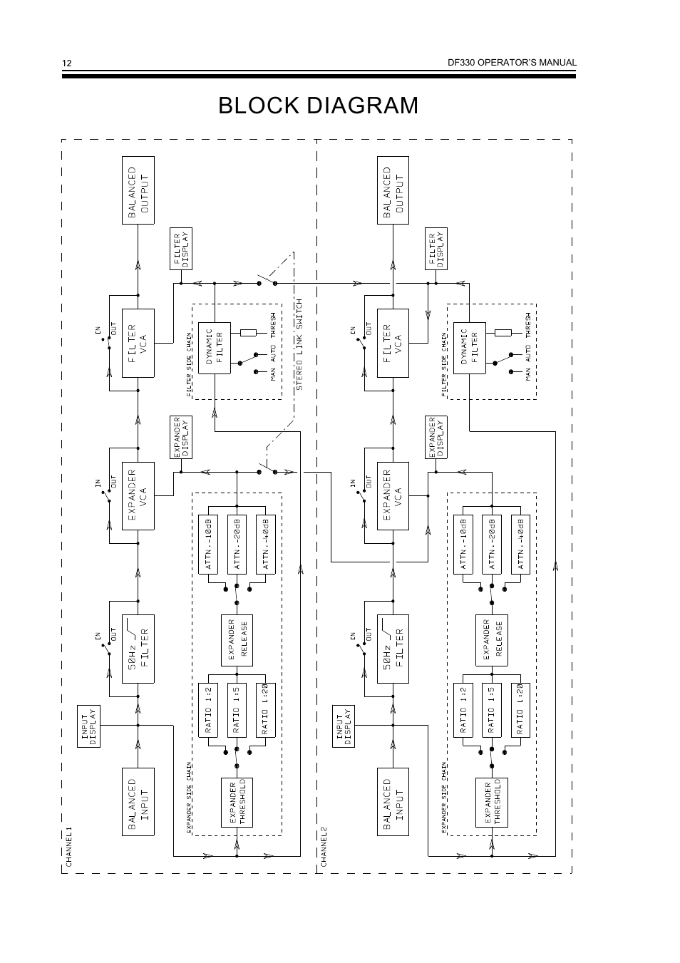 Block diagram | Drawmer DF330 Universal Noise Filter User Manual | Page 14 / 14