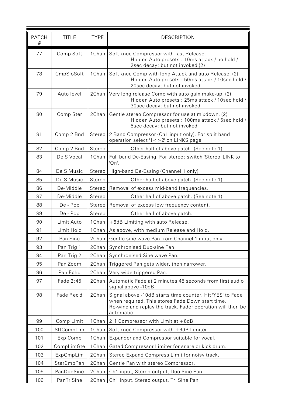 Drawmer M500 Dynamics Processor User Manual | Page 46 / 55