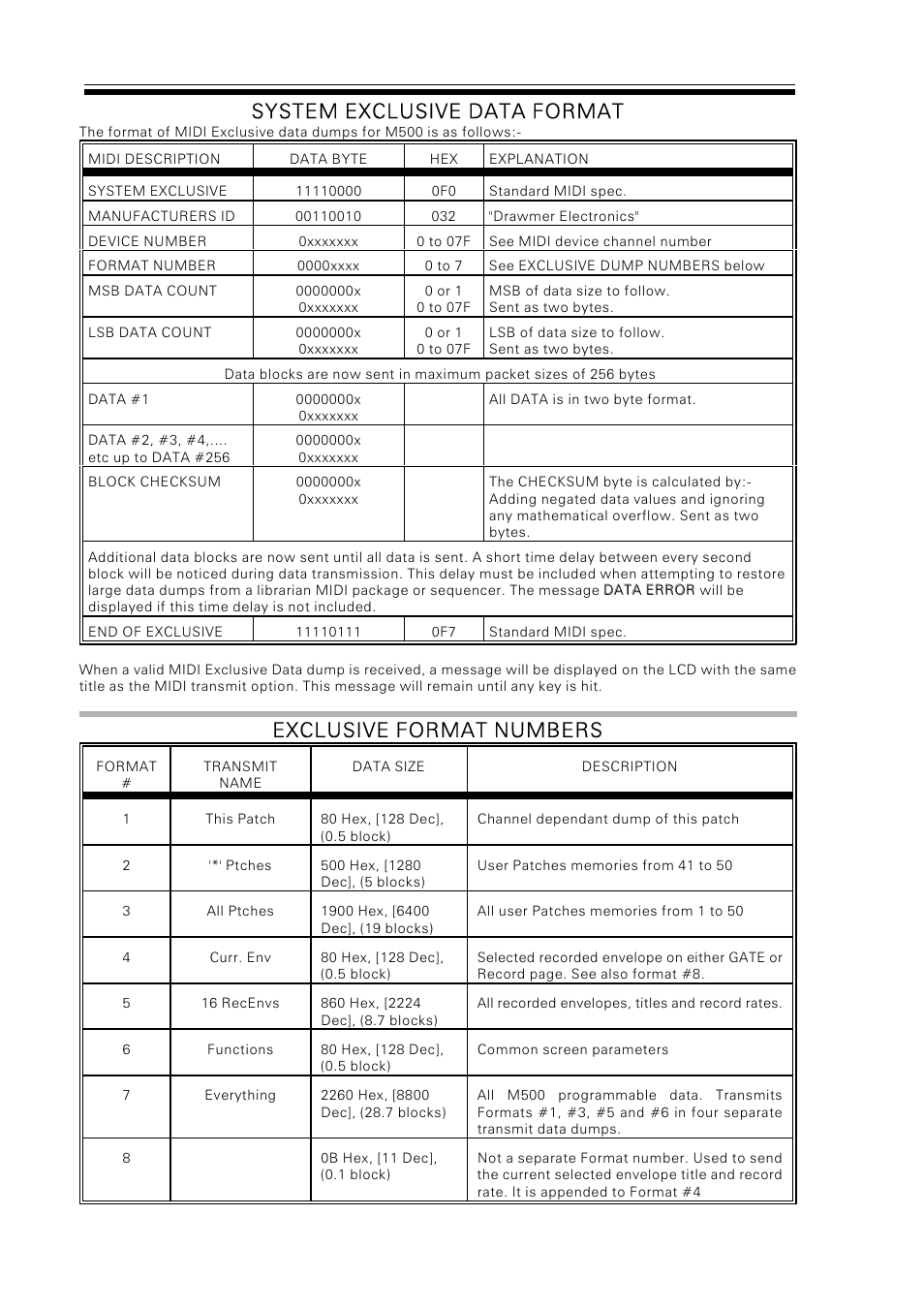 System exclusive data format, Exclusive format numbers | Drawmer M500 Dynamics Processor User Manual | Page 51 / 55