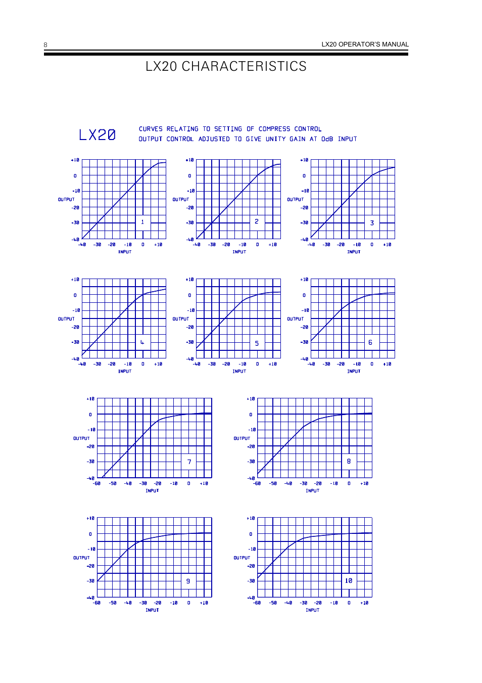 Lx20 characteristics | Drawmer LX20 Dual Expander Compressor User Manual | Page 10 / 11