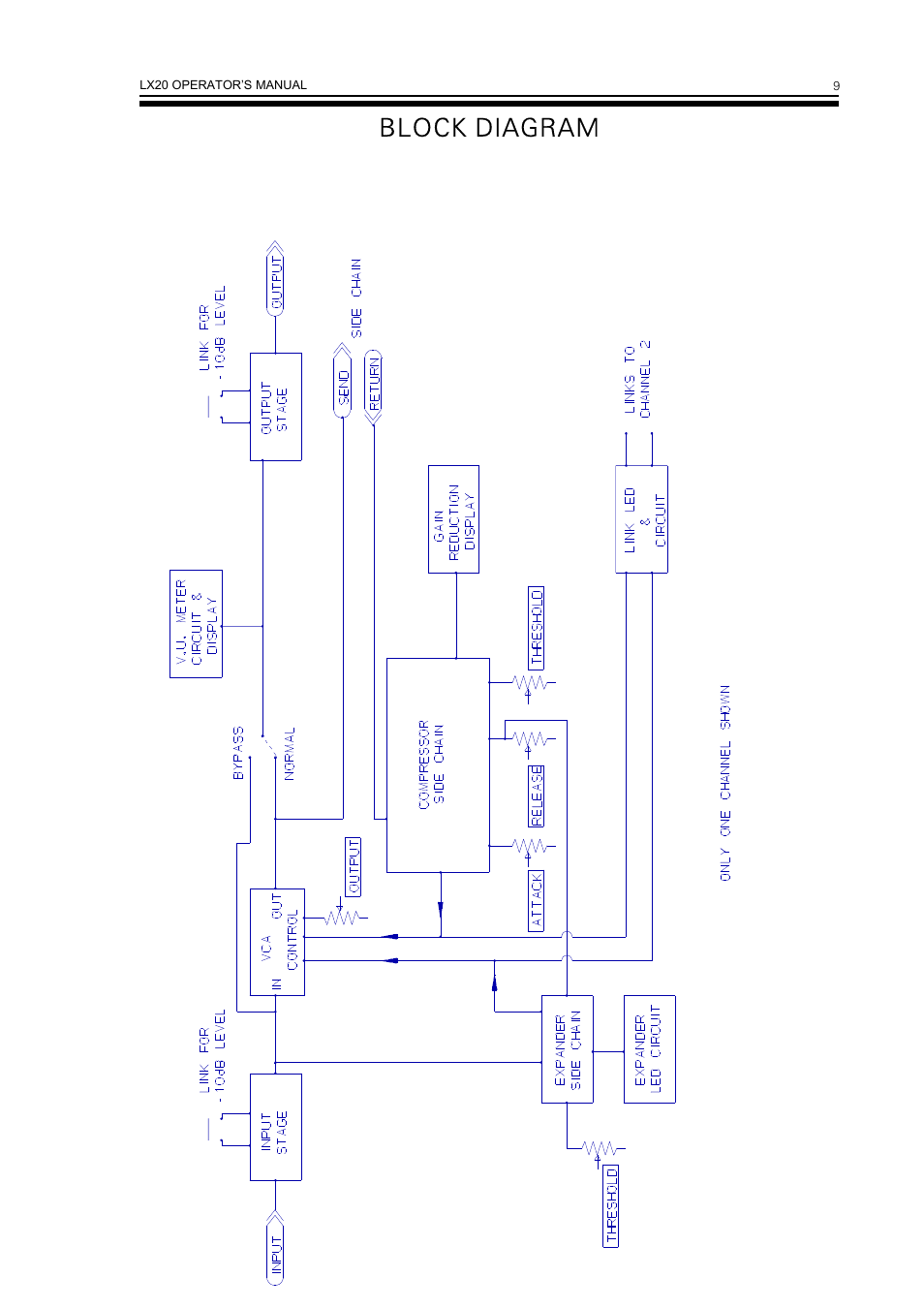 Block diagram | Drawmer LX20 Dual Expander Compressor User Manual | Page 11 / 11