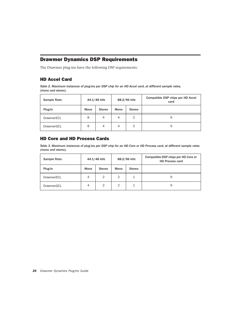 Drawmer dynamics dsp requirements, Hd accel card, Hd core and hd process cards | Hd accel card hd core and hd process cards | Drawmer Drawmer Dynamics for Pro Tools User Manual | Page 32 / 39
