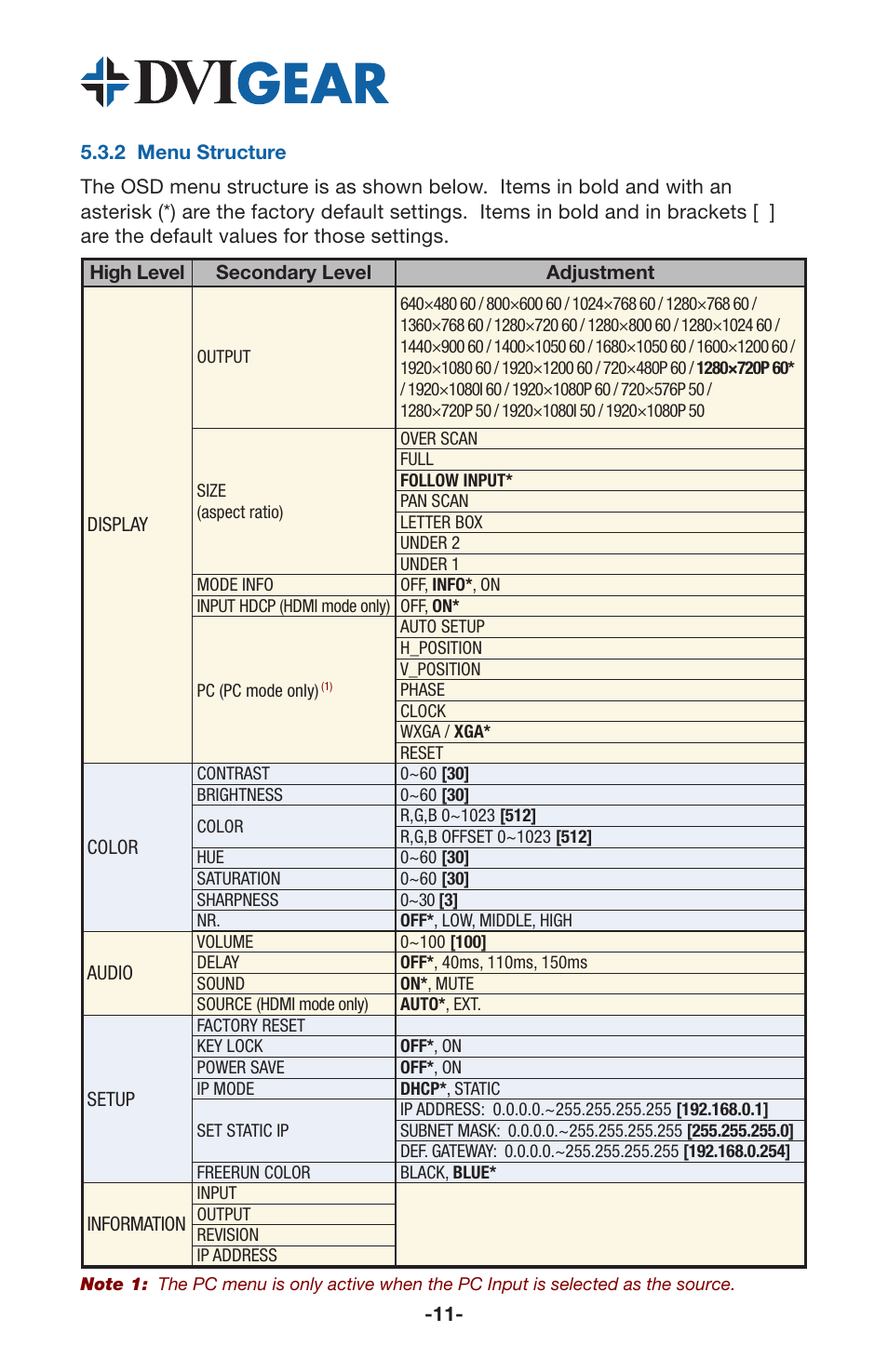 DVIGear DVI-3571a User Manual | Page 13 / 23