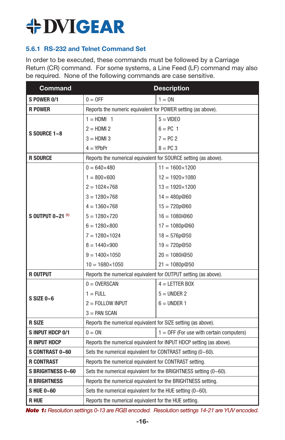 DVIGear DVI-3571a User Manual | Page 18 / 23