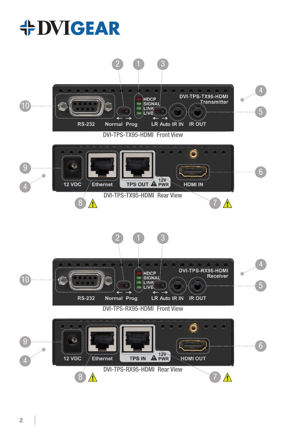 DVIGear DVI-TPS-RX95-HDMI User Manual | Page 2 / 8