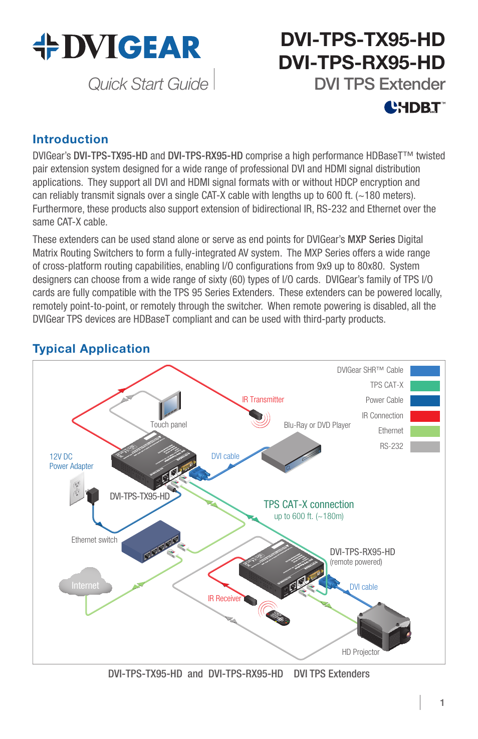 DVIGear DVI-TPS-RX95-HD User Manual | 8 pages