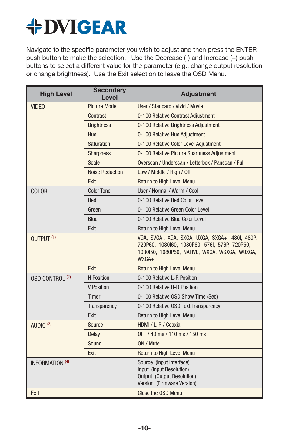 DVIGear DVI-3551a User Manual | Page 12 / 19