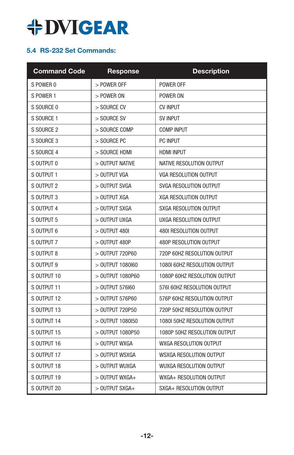 DVIGear DVI-3551a User Manual | Page 14 / 19