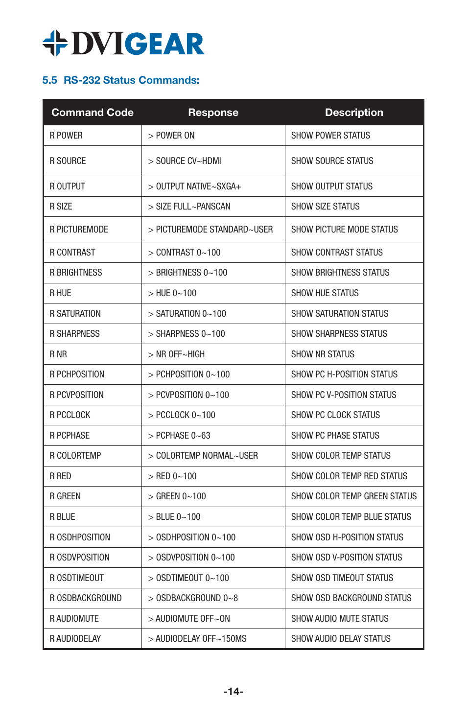 DVIGear DVI-3551a User Manual | Page 16 / 19