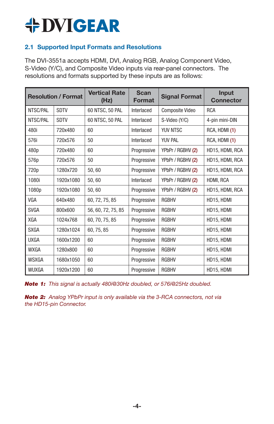 DVIGear DVI-3551a User Manual | Page 6 / 19