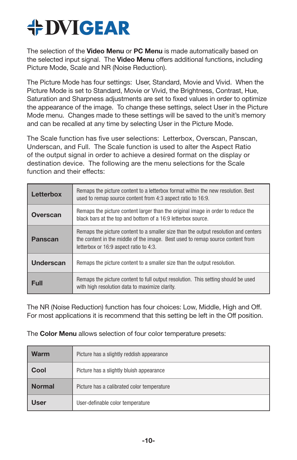 DVIGear DVI-3331a User Manual | Page 12 / 15