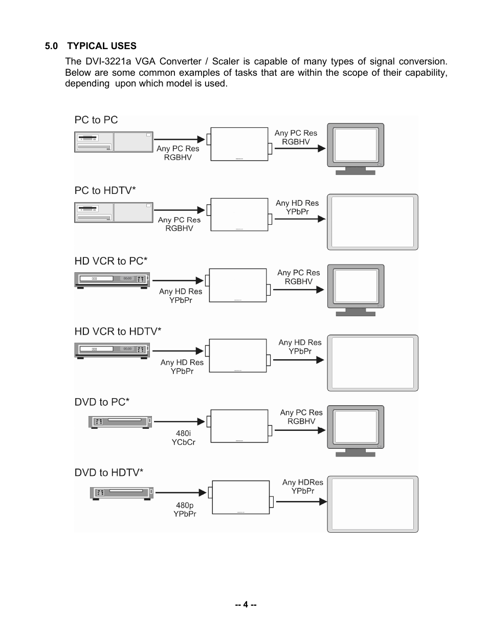 DVIGear DVI-3221a User Manual | Page 6 / 10
