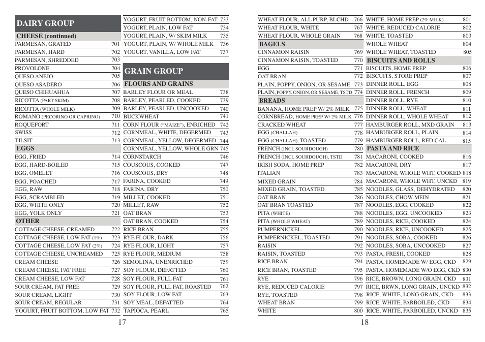Dairy group, Grain group | EatSmart Nutrition Pro User Manual | Page 10 / 14