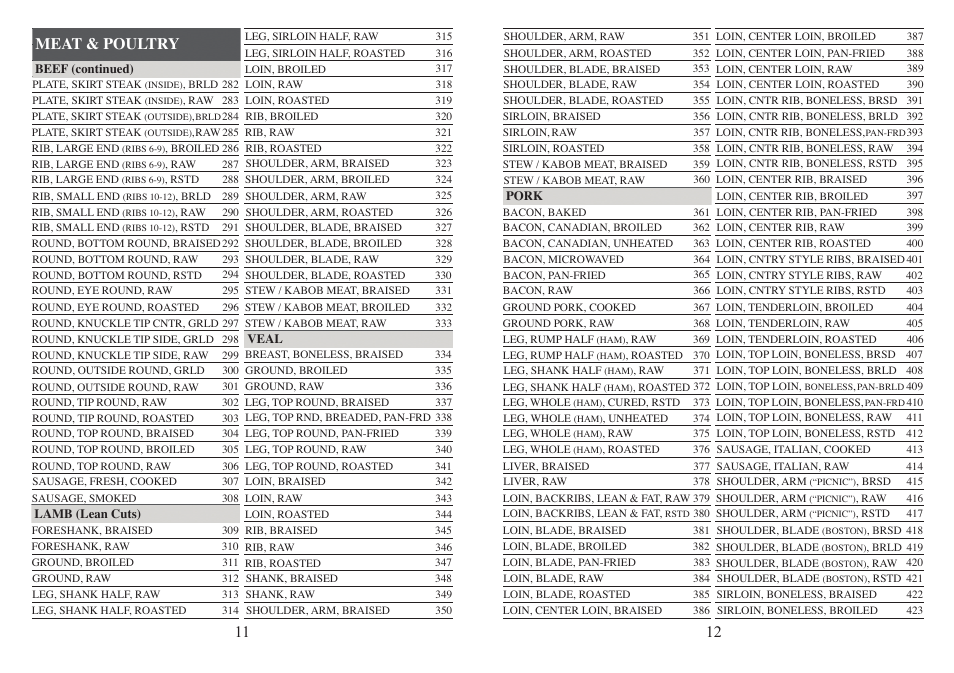 Meat & poultry | EatSmart Nutrition Pro User Manual | Page 7 / 14
