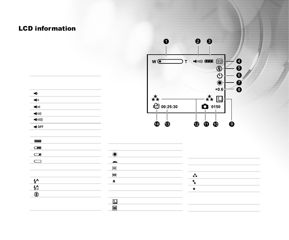 Lcd information | Cool-Lux DVR-200 User Manual | Page 10 / 51