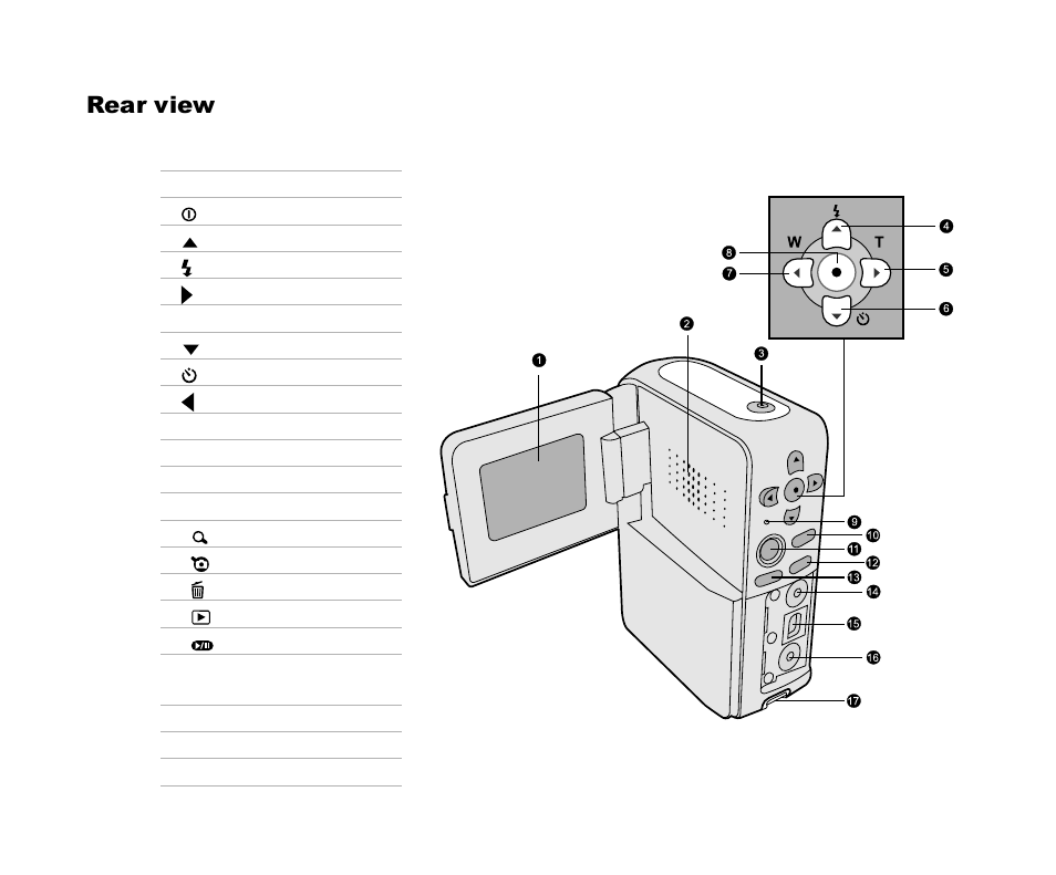 Rear view | Cool-Lux DVR-200 User Manual | Page 9 / 51