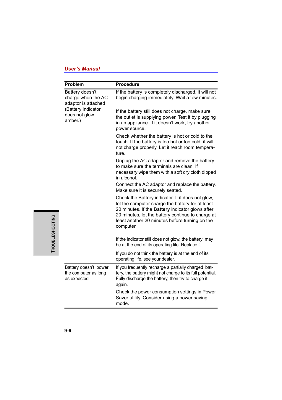 Cool-Lux A100 User Manual | Page 170 / 248
