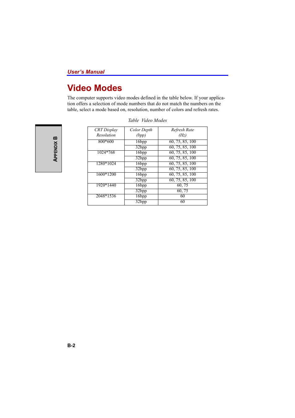 Video modes | Cool-Lux A100 User Manual | Page 196 / 248
