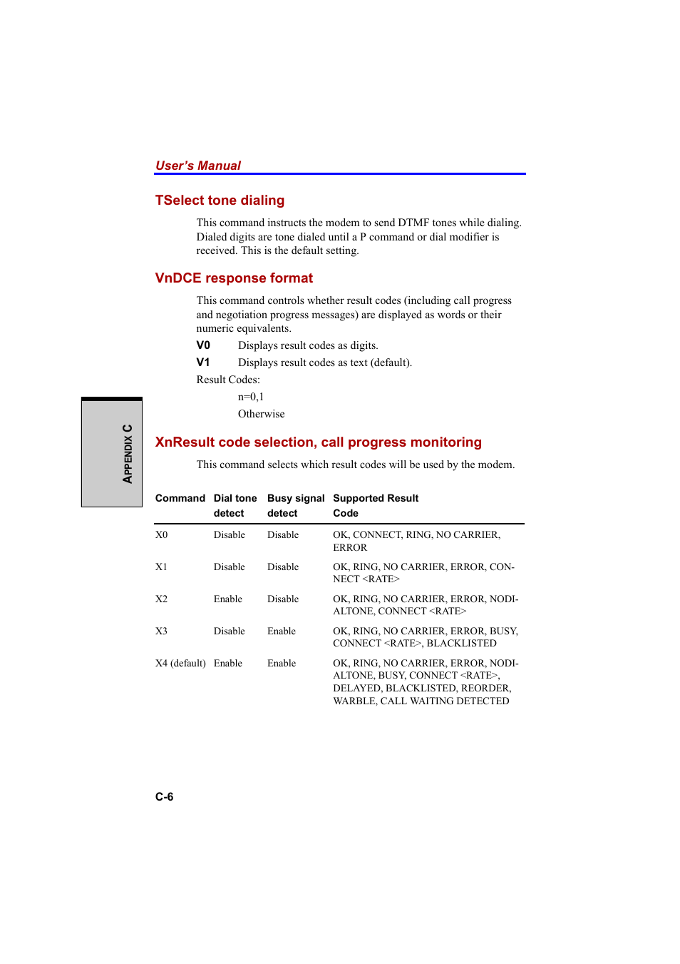 Tselect tone dialing, Vndce response format, Xnresult code selection, call progress monitoring | Cool-Lux A100 User Manual | Page 202 / 248