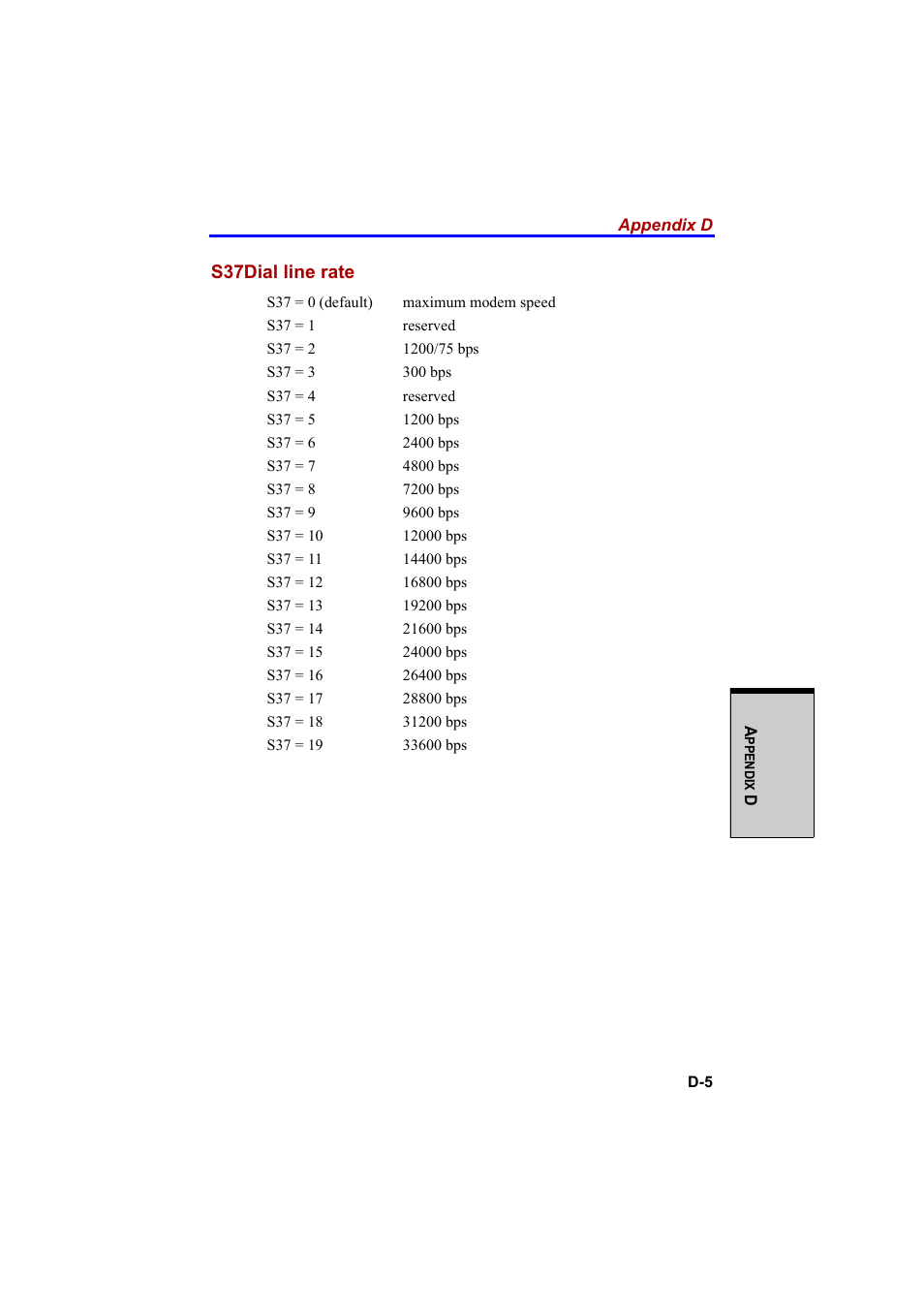 S37dial line rate | Cool-Lux A100 User Manual | Page 213 / 248