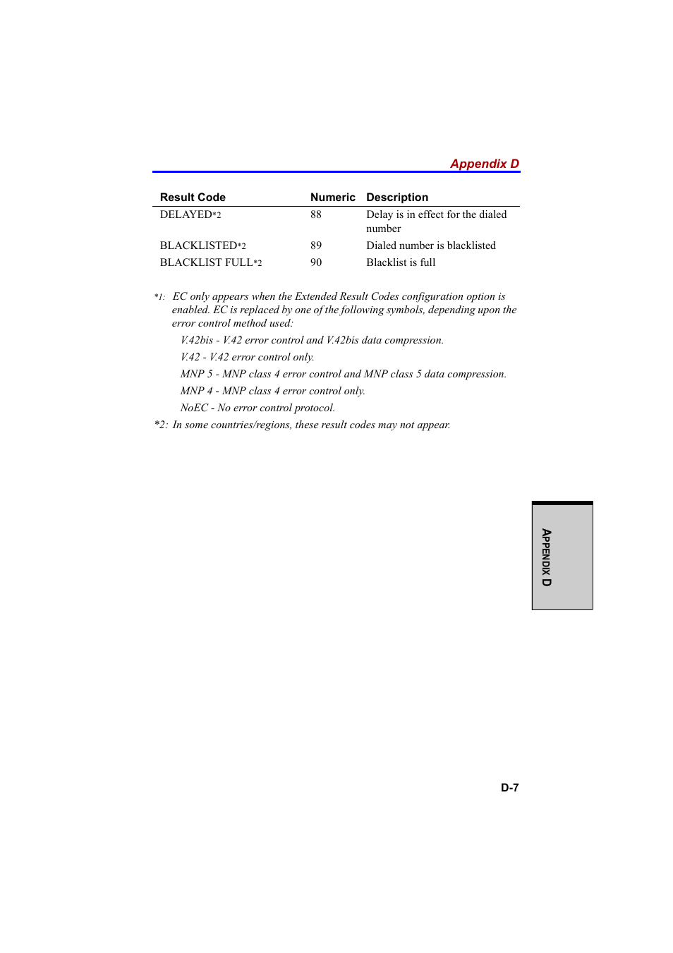 Cool-Lux A100 User Manual | Page 215 / 248