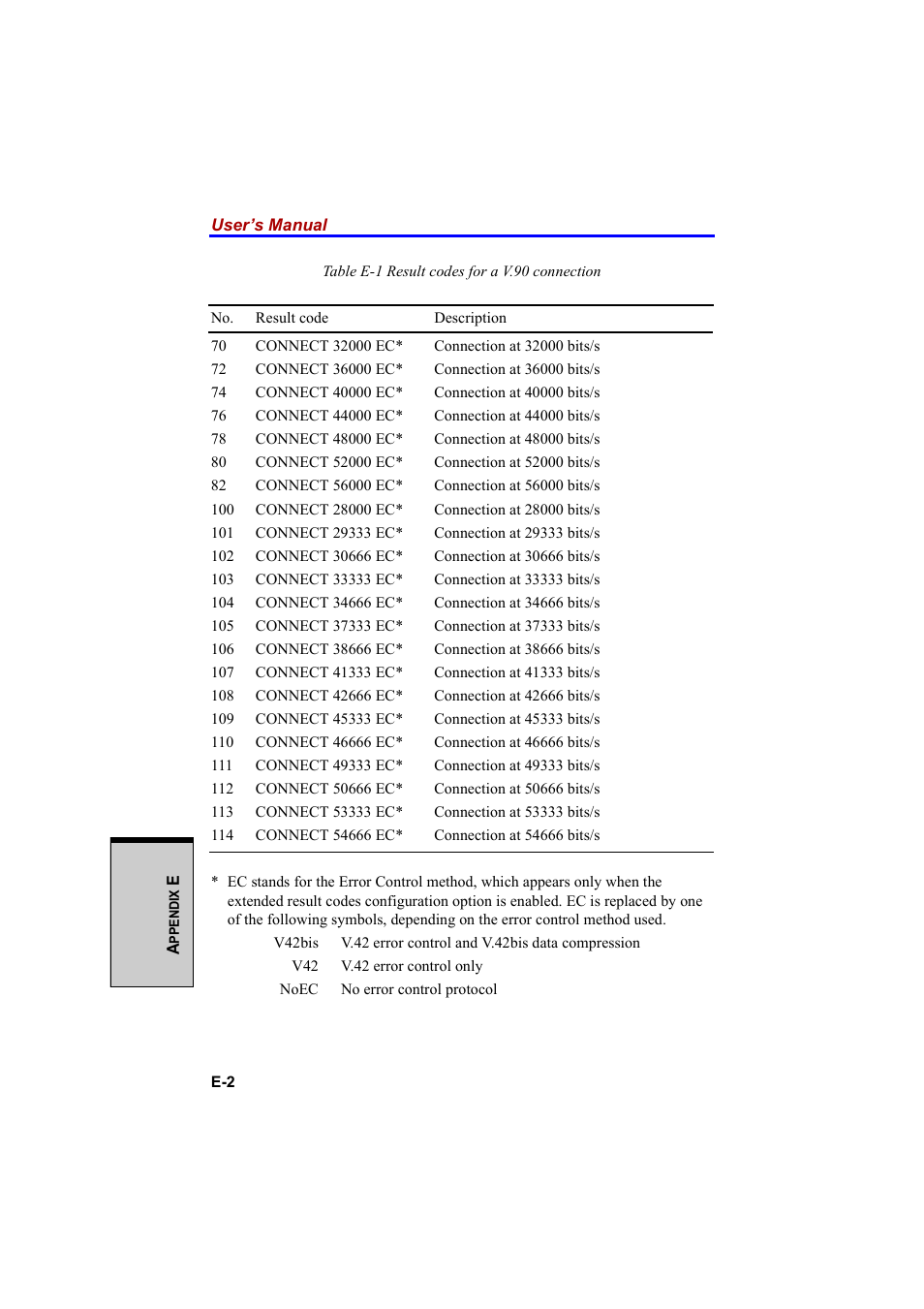 Cool-Lux A100 User Manual | Page 218 / 248