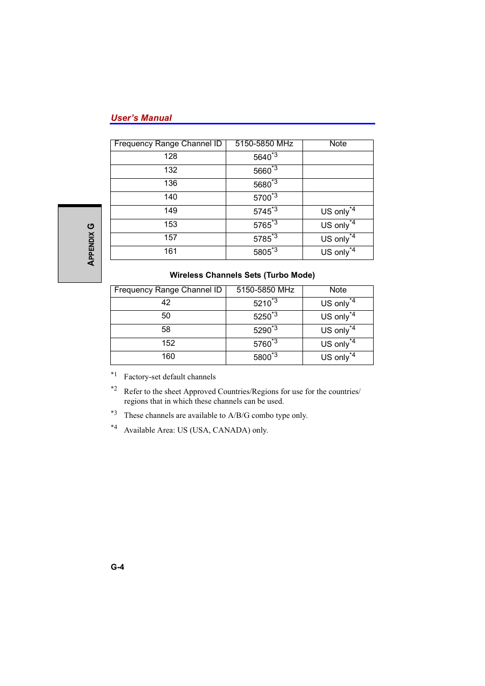 Cool-Lux A100 User Manual | Page 226 / 248