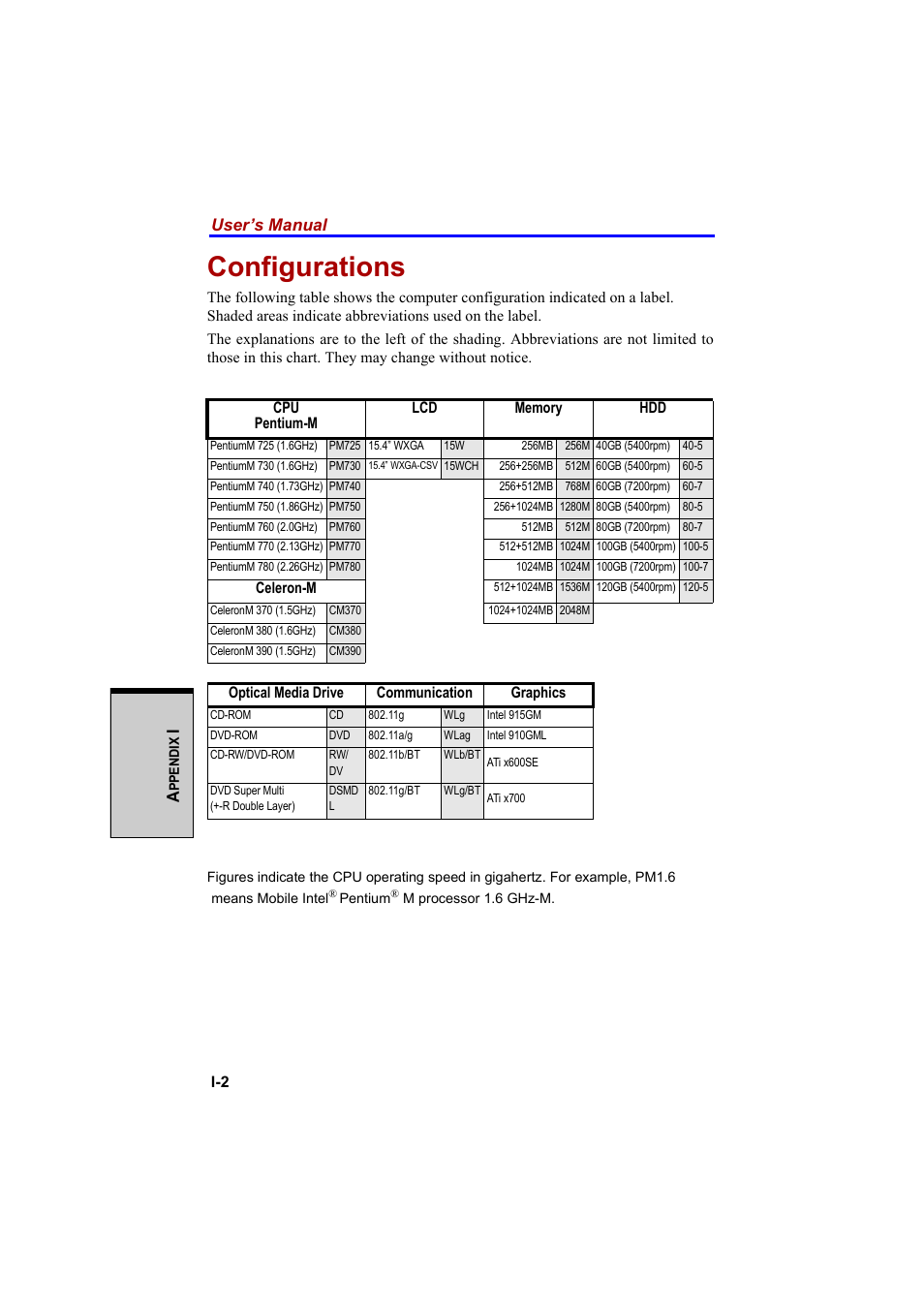 Configurations, User’s manual | Cool-Lux A100 User Manual | Page 230 / 248