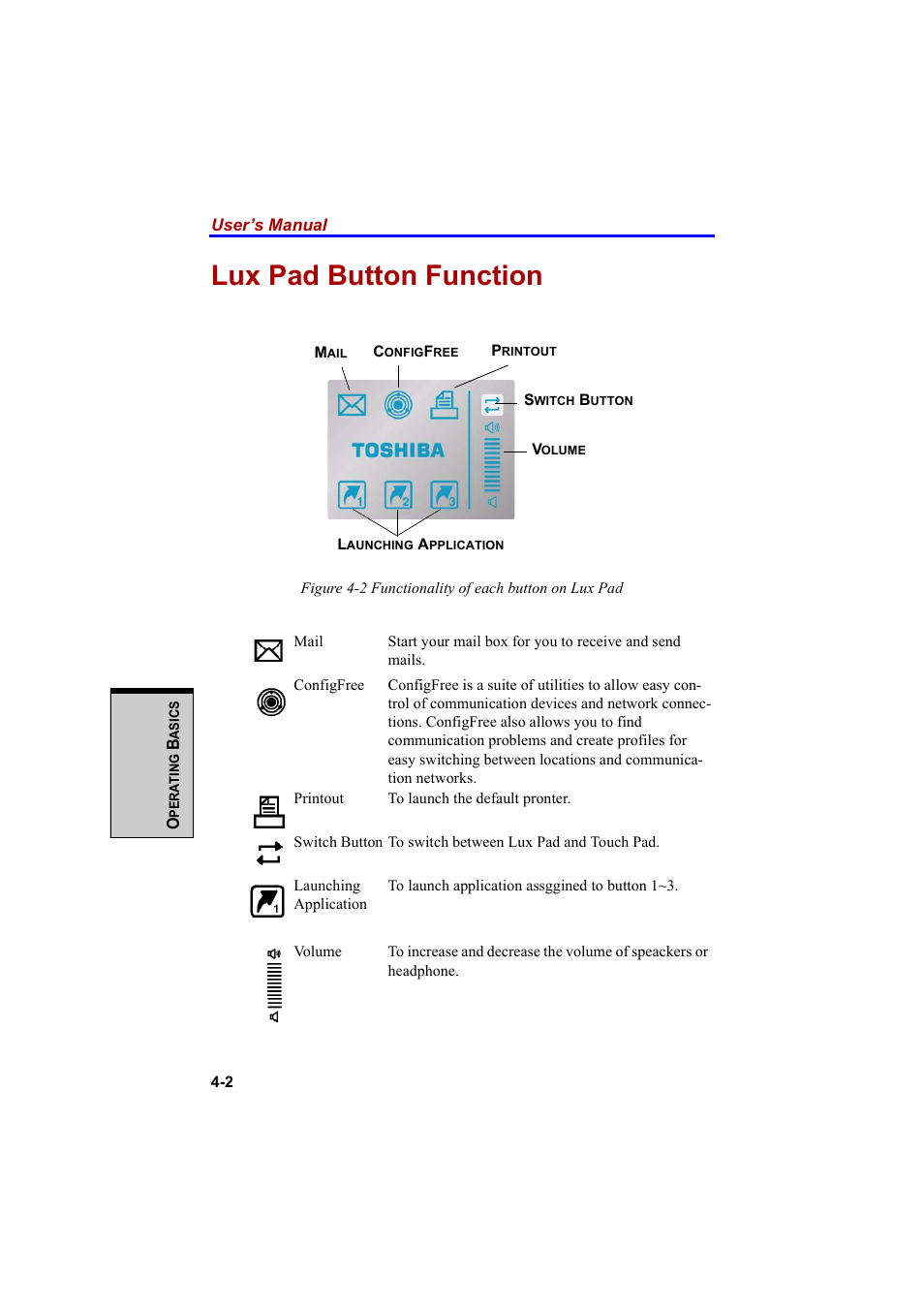 Lux pad button function | Cool-Lux A100 User Manual | Page 84 / 248