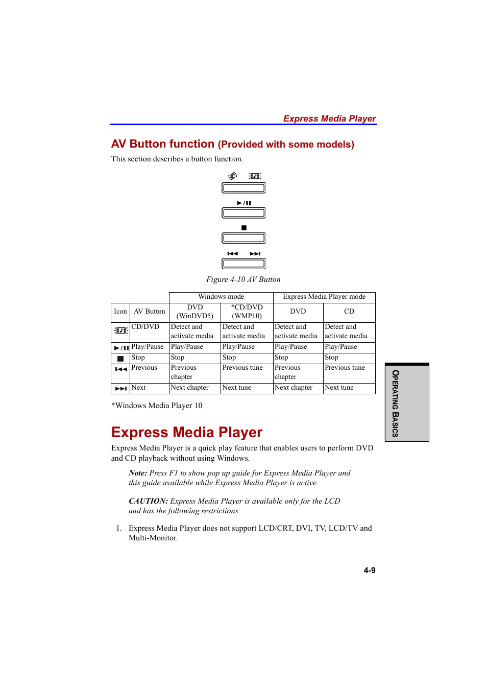 Express media player, Av button function, Provided with some models) | Cool-Lux A100 User Manual | Page 91 / 248