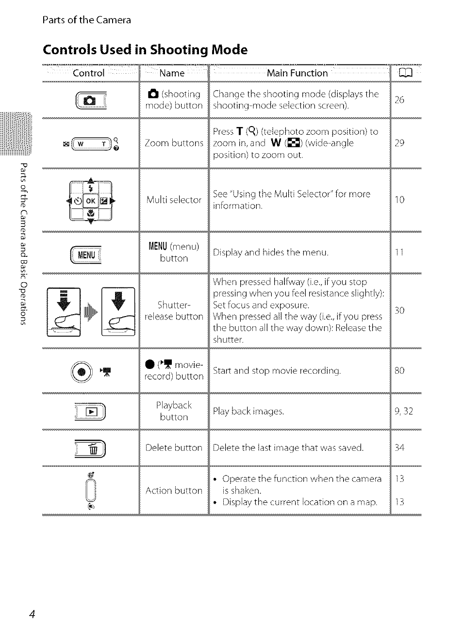 Controls used in shooting mode | Nikon COOLPIX  AW100 User Manual | Page 28 / 75